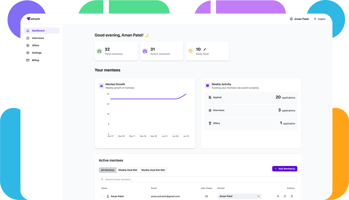 Organization Dashboard Preview